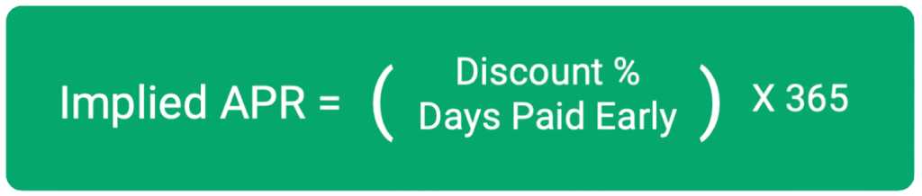 Implied APR formula: (Discount % / Days Paid Early) × 365 on a green background for implied APR calculation.